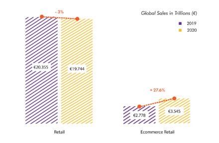 機器人自動化技術 驅動跨境電子商務技術革新的核心引擎